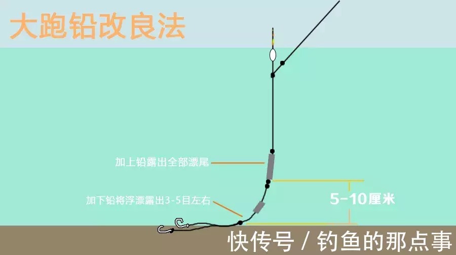 三种双铅钓法详解,专攻各种野钓难题!