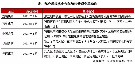 房地产|2021年9月中国房地产企业品牌传播力排行前100