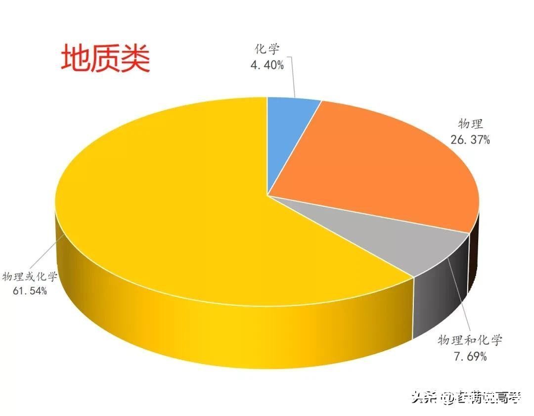 组合|揭晓92个专业类选科组合谜底