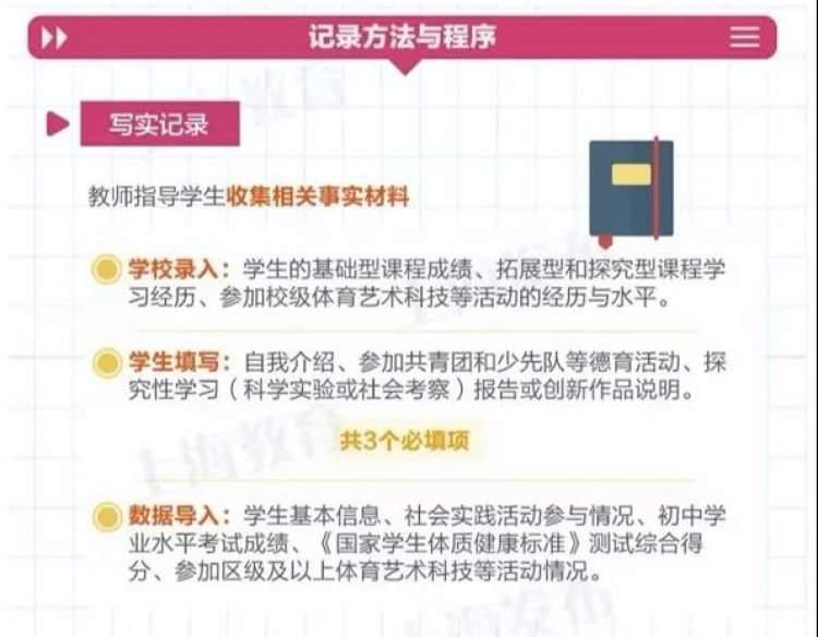 关于新中考改革和初中生综合素质评价，哪些是你最想了解的？