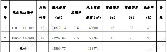 永定镇|北京三批土地供应真值得你期待吗?你认为的好地块不一定是真的好