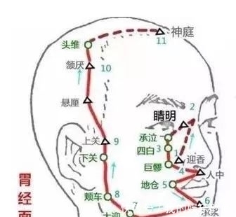 嘴唇干裂，不是因为缺水，艾灸调理方法！