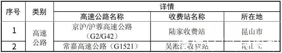 苏州|苏州确诊+3，无锡阳性＋2，南通阳性+1