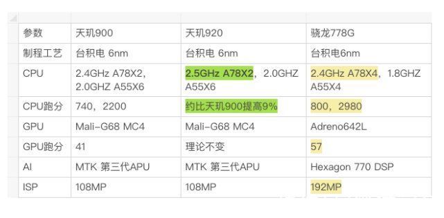 米粉们|天玑1200也不给？米粉集体失声，红米Note11：抱歉，下次一定支持