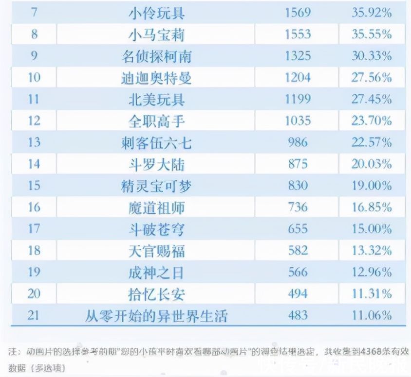 迪迦奥特曼|冲上热搜！《迪迦奥特曼》突然下架；广电总局：坚决抵制含不良情节动画