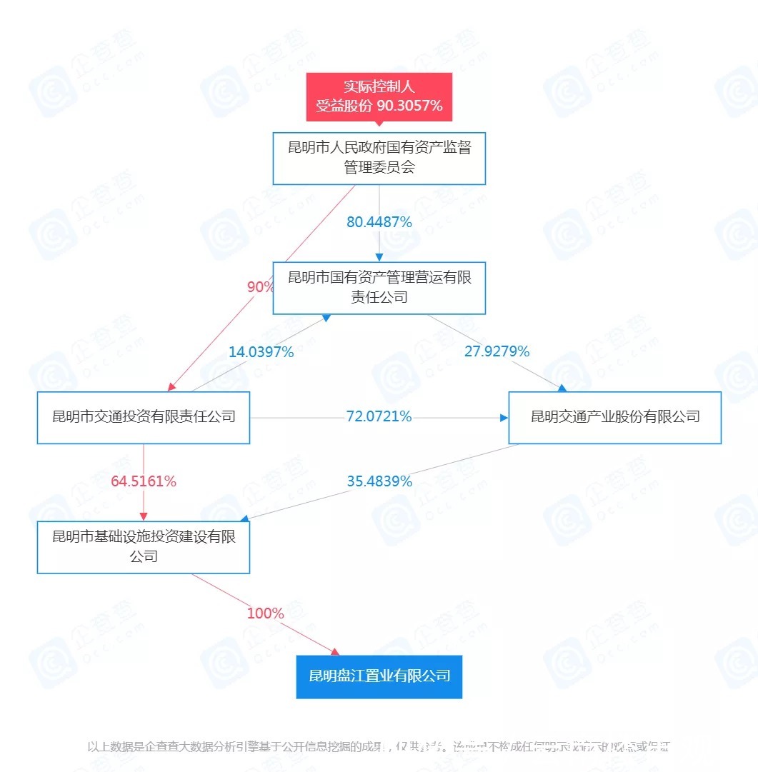 项目|黄金位置！一环中心、会展板块，昆明多个城中村计划月内启动拆迁