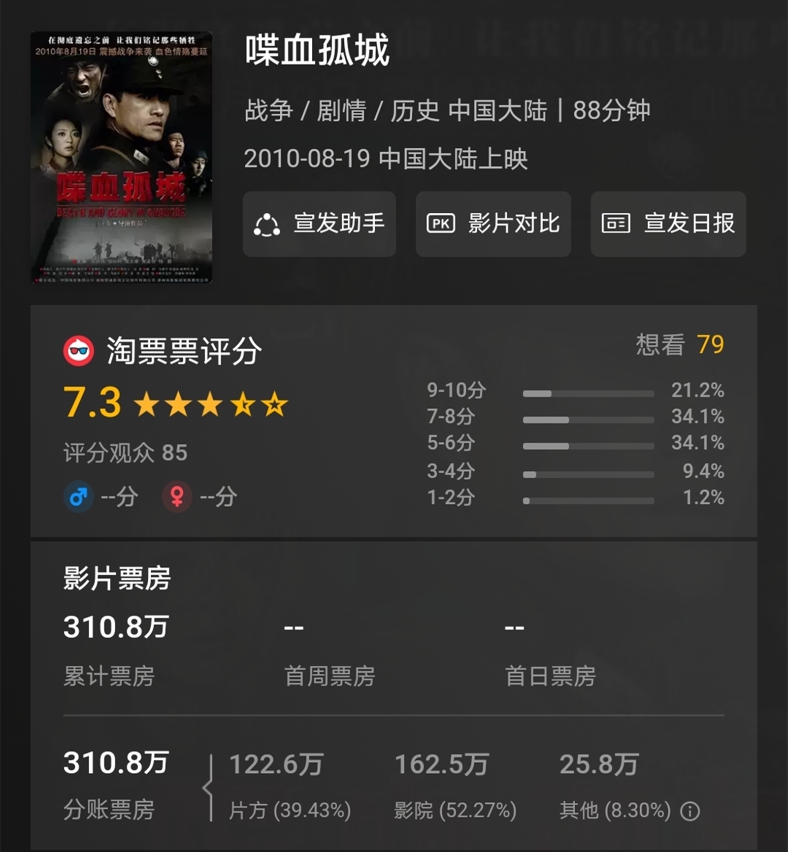 惨不忍睹|比《八佰》还要悲壮的电影,却因没钱做宣发,票房惨不忍睹