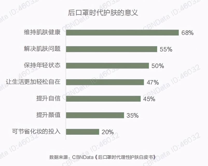 医美行业|迈入发展的岔路口，医美如何迎接新业态挑战？