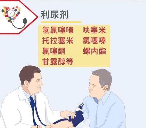 比索洛尔|常见的5类降压药，各有哪些优缺点？高血压患者该如何进行选择？