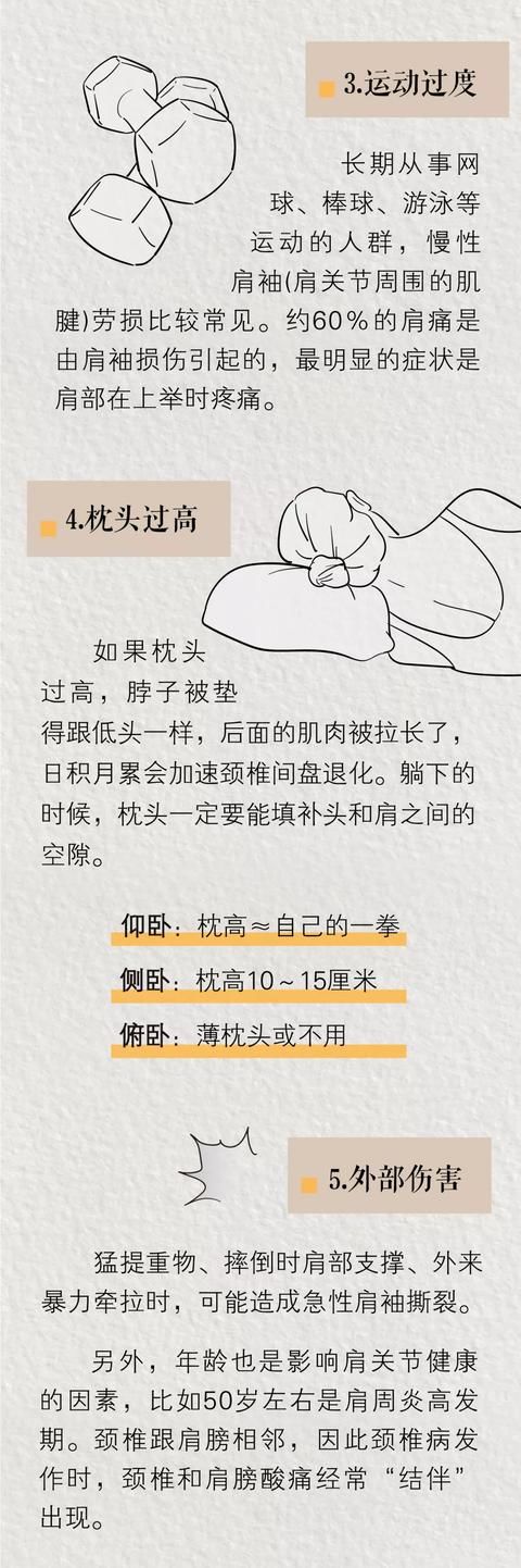 人类|直角肩到底有多“反人类”?骨科医生说出了大实话……