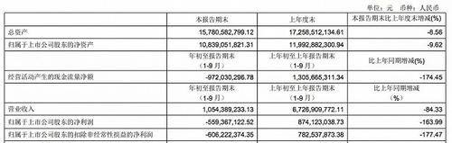 收入|影视公司财报“比惨”:光线传媒收入降八成,华谊兄弟前九个月净亏3.26亿