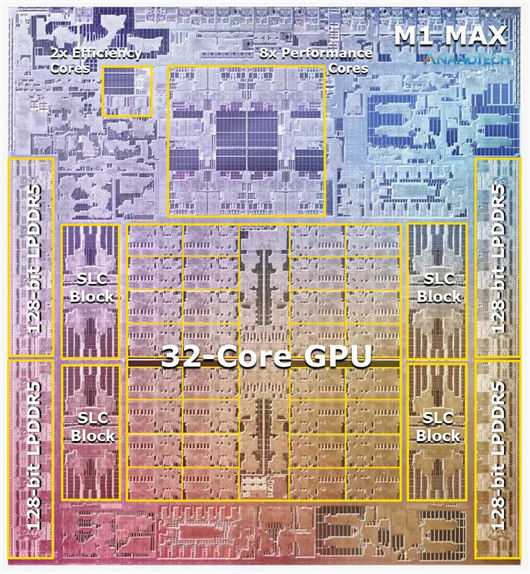 gpu|苹果芯片吹上天，沉重代价在后面