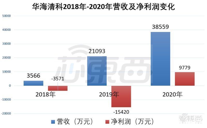 华虹集团|清华实控、国内唯一，12英寸CMP设备商科创板上会通过