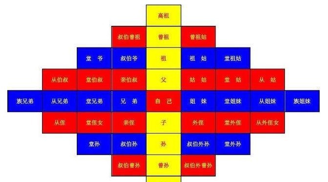 九族|古人被灭九族之时，为什么不逃跑呢？就因为这个东西！很难逃掉