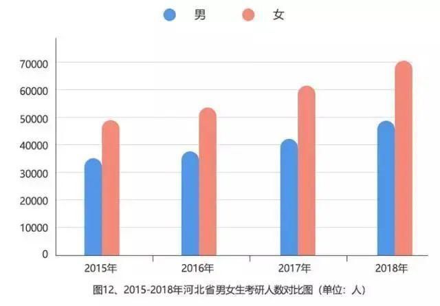 女生|为什么越来越多的女生选择考研？