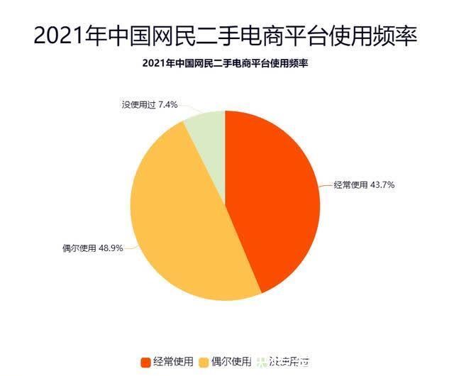负面|冲刺5000亿GMV的闲鱼，负面缠身！靠阿里能否重启信任之门？