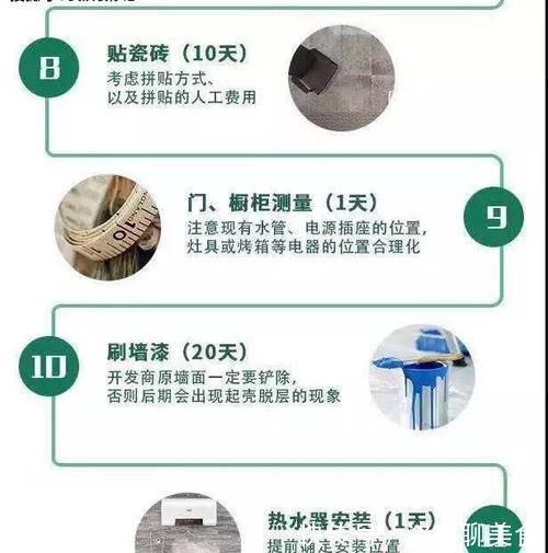 熬夜整理的装修顺序图,看过一定不亏!