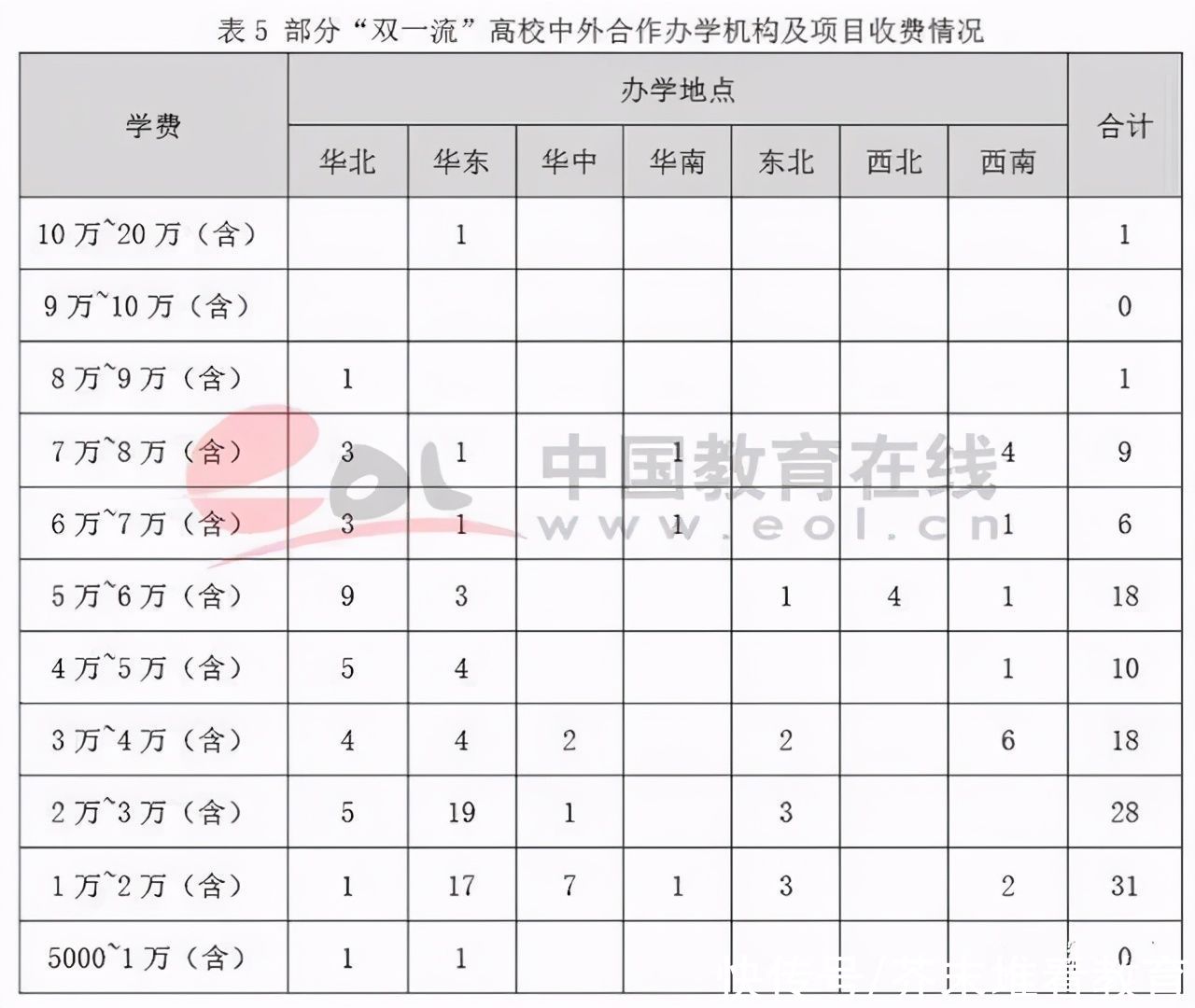 一年学费10万+，“不出境留学”将成新趋势？