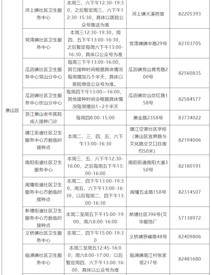 杭州|新冠疫苗加强针哪里打？杭州公布接种点汇总