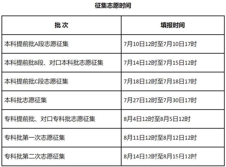 高考成绩|河北公布2021高考分数线