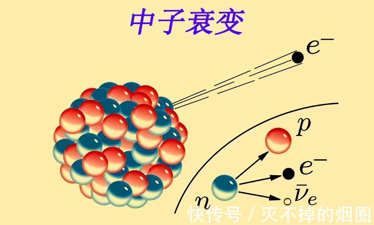 β衰变的实质