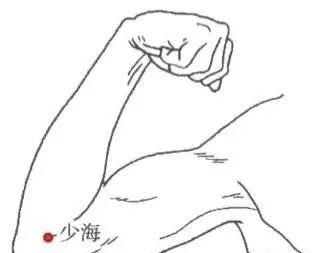  牢记全身疾病特效穴，专穴专用！