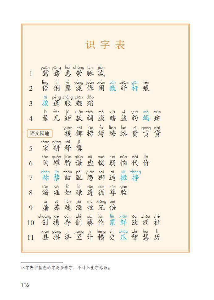 1-6年级（下册）识字表、写字表、词语表，建议收藏