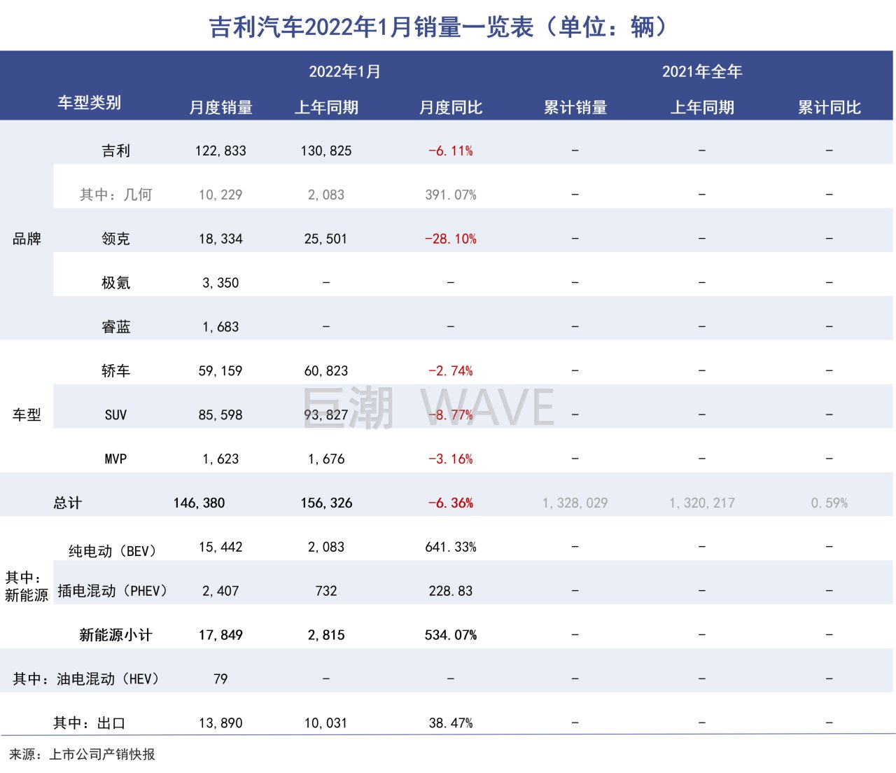 新能源|马斯克洗脑李书福？