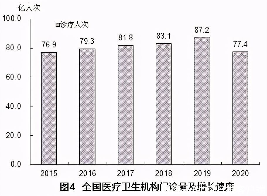 乡镇卫生院|去年全国医疗卫生机构增加15377个，卫生人员增加54.7万人
