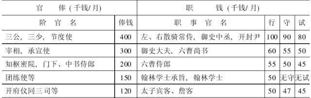 坏账|生辰纲是一笔“坏账”,杨志是梁中书选的替罪羊!