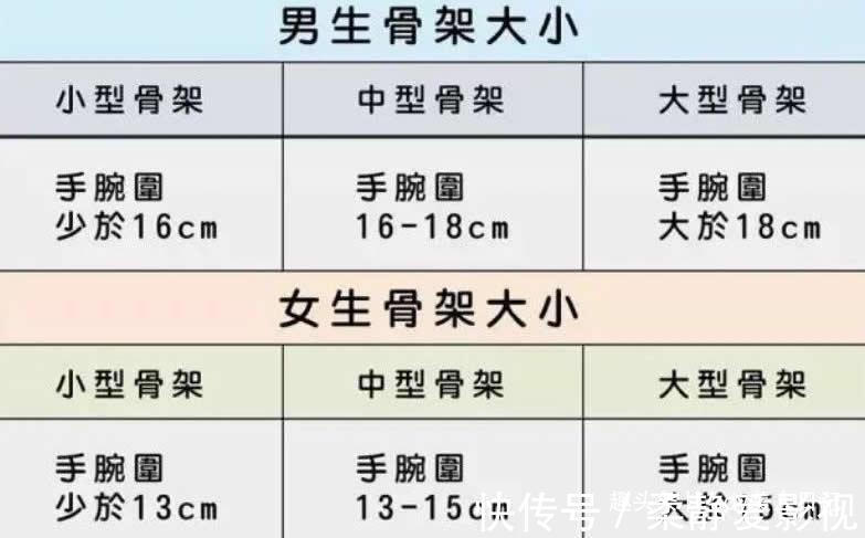 骨骼|为什么明明很瘦却显胖？深度解析“骨骼身材”秘密，直击穿搭本质