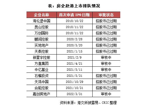 环比|[克而瑞]国企央企成为4月融资主力