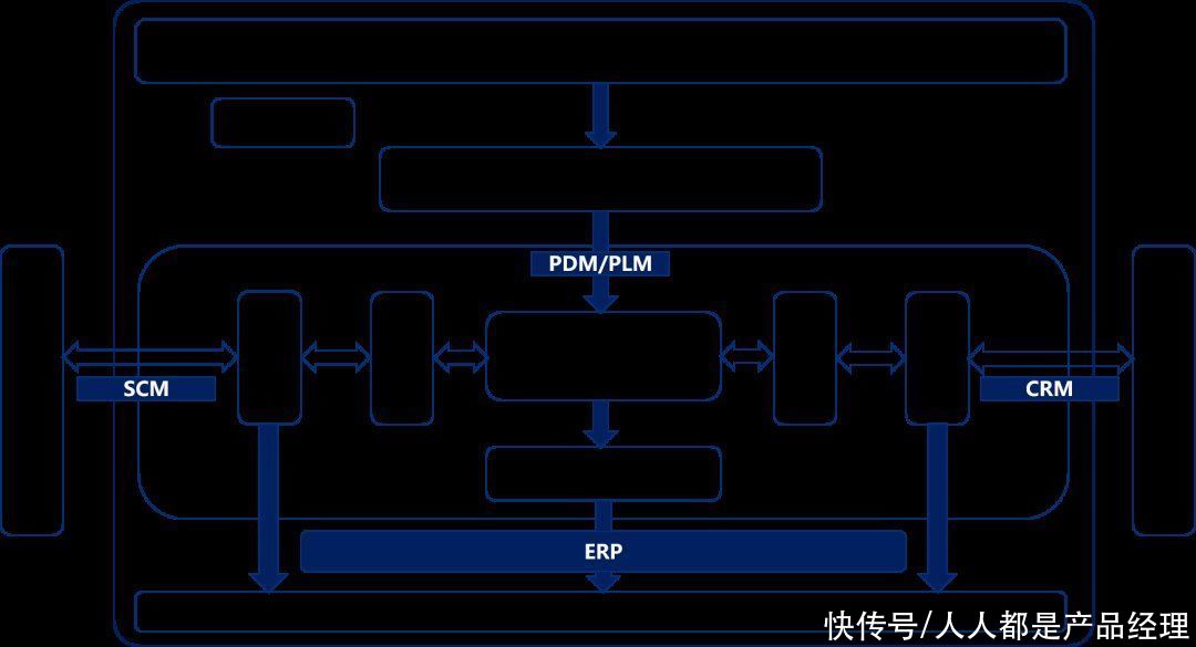 数字化转型咨询顾问的B端产品复盘