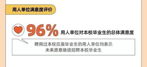 【教育】华师大、上应大等高校发布2020届毕业生就业质量报告！