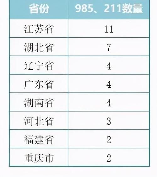 八省联考，本科录取率最低35.4%，新高考这样做，你还有救