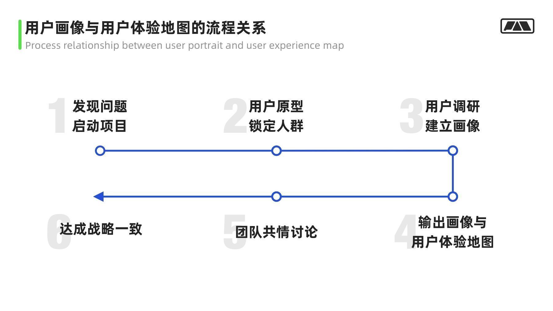 视角|万字干货！大厂最爱的用户研究方法全方位科普