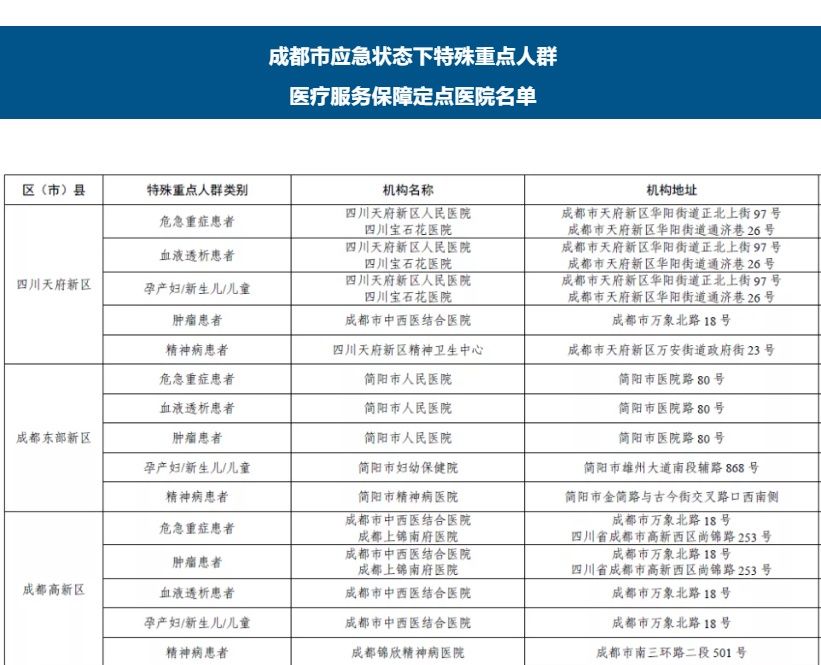 患者|重要！成都公布应急状态下特殊重点人群医疗服务保障定点医院名单