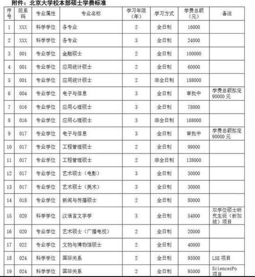 研究生学费一年10万，全日制高达20万普通家庭还要考研吗