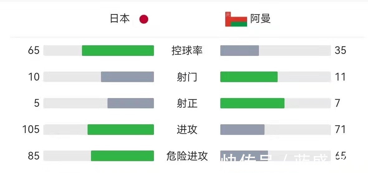 沙特队|12强赛接下来两场，国足目标是拿分，看完阿曼队的表现，能拿几分！