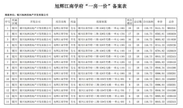 房价|关注｜银川住建局发布消息，银川市650套商品房价公示