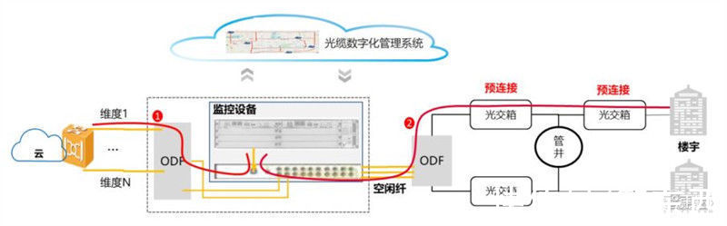 智东西内参| 白皮书