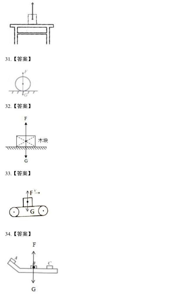 作图|力学作图题，这88道精选作图题一定要做！