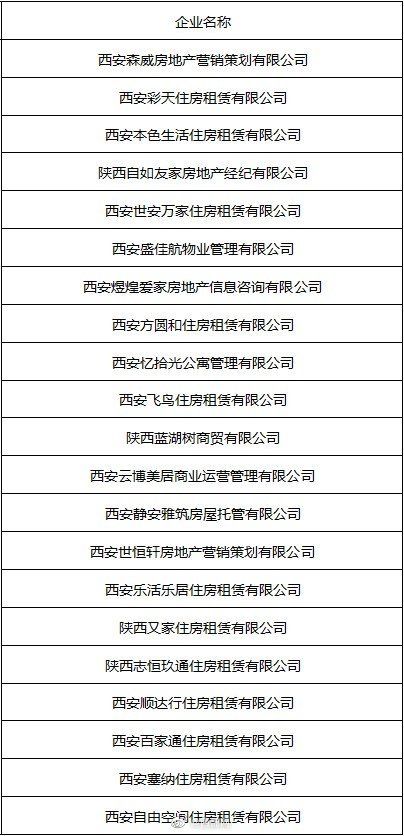 西安市住房和城乡建设局|租房人请注意！ 西安这些住房租赁企业被公示