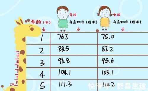 睡眠时长|孩子的睡眠质量,三分靠养七分靠管,都做好了,身高不至于太矮