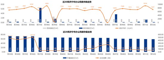 成交|10892元/㎡！济宁最新商品住宅成交均价出炉