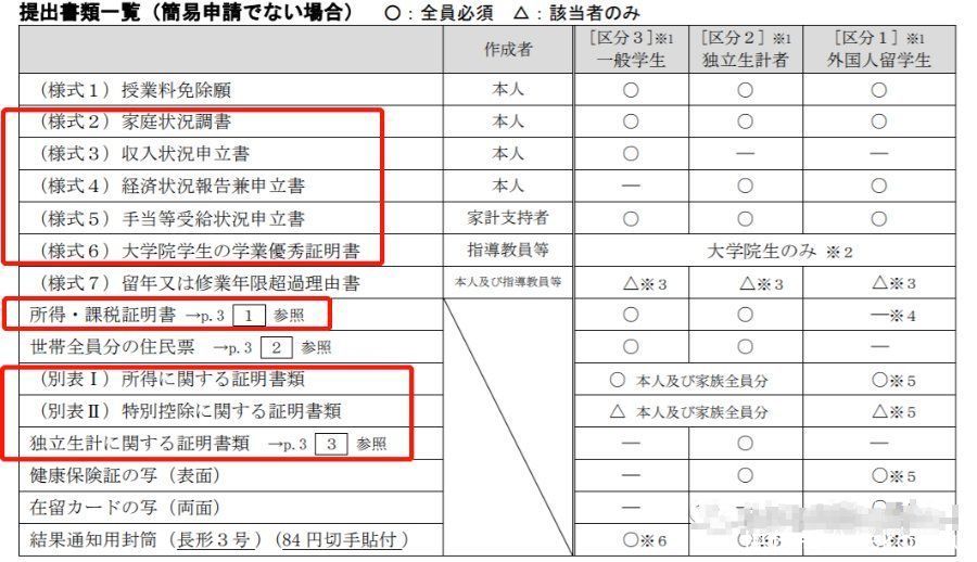 如何高效利用时间，手把手带你上早大