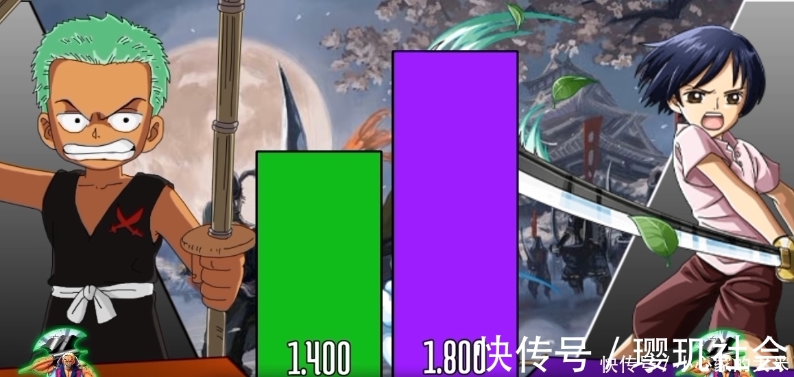 路飞|索隆与25位对手战力对比图!第一剑豪进击之路,是用刀砍出来的