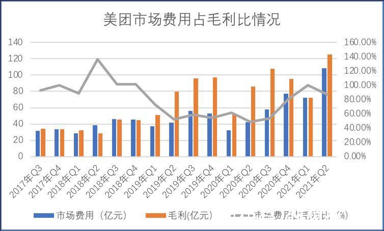 外卖|靴子掉下，美团值得吗？