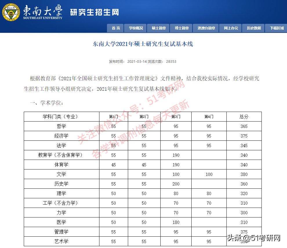 24所院校复试线已经公布！快看你过线了吗？来看复试调剂时间表