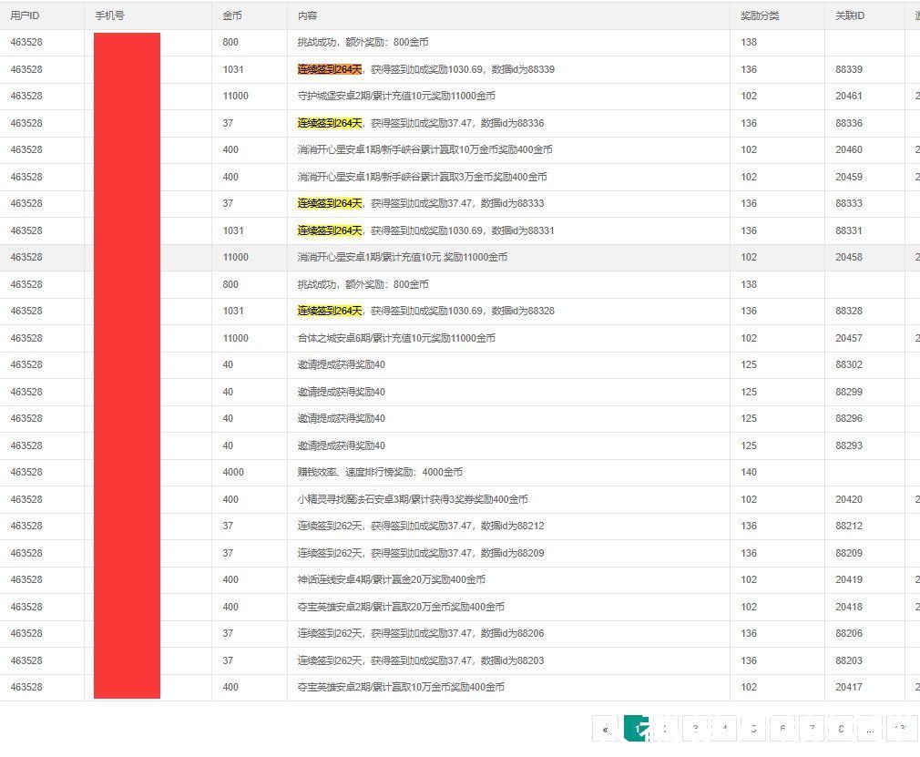 外卖|杜绝沦为亏钱的运营，零成本引爆利润，让老板掏钱涨薪的”四大原则”